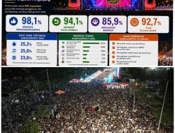 92,7% Pengunjung Puas Dengan Penyelenggaraan KaBogorfest 2026
